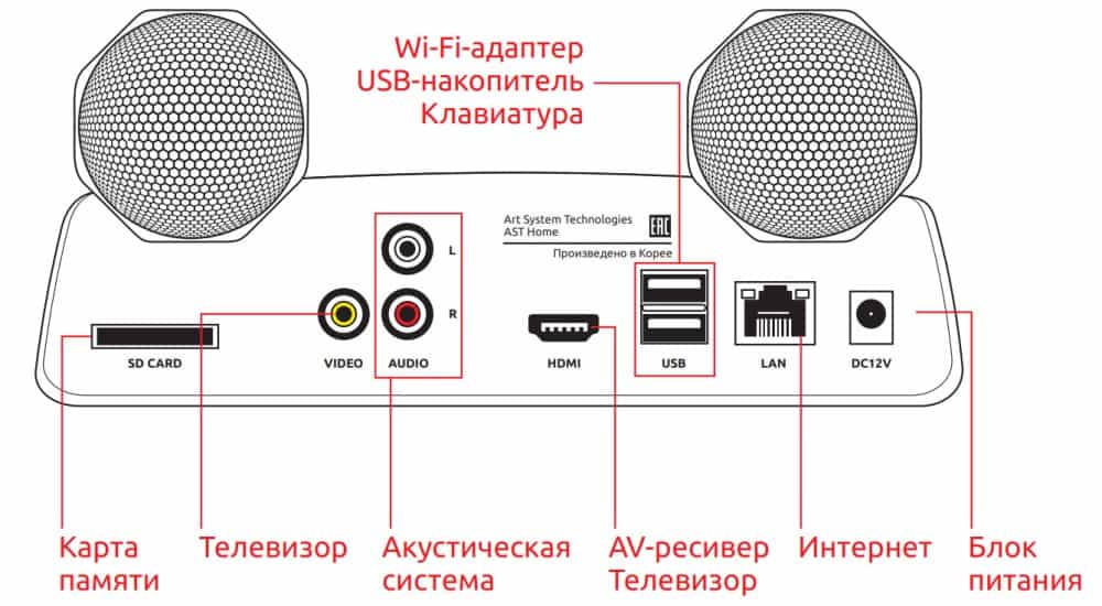 купить аст караоке